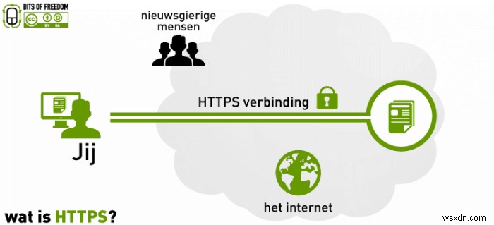 दुर्भावनापूर्ण Tor Exit Nodes से स्वयं को कैसे बचाएं 