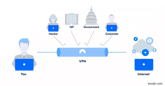 दुर्भावनापूर्ण Tor Exit Nodes से स्वयं को कैसे बचाएं 