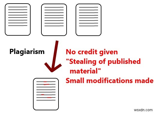 साहित्यिक चोरी के लिए पाठ की जाँच कैसे करें 