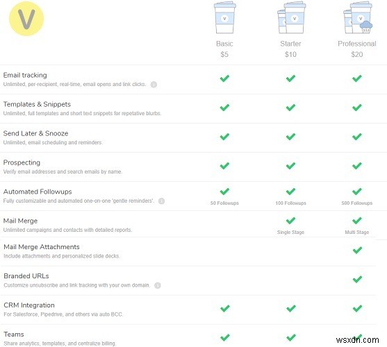 Vocus.io समीक्षा - इस क्रोम एक्सटेंशन के साथ जीमेल का अधिक लाभ उठाएं