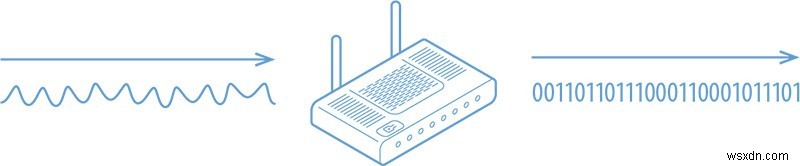 DOCSIS क्या है और यह कैसे गीगाबिट-स्पीड केबल इंटरनेट को एक वास्तविकता बनाता है?