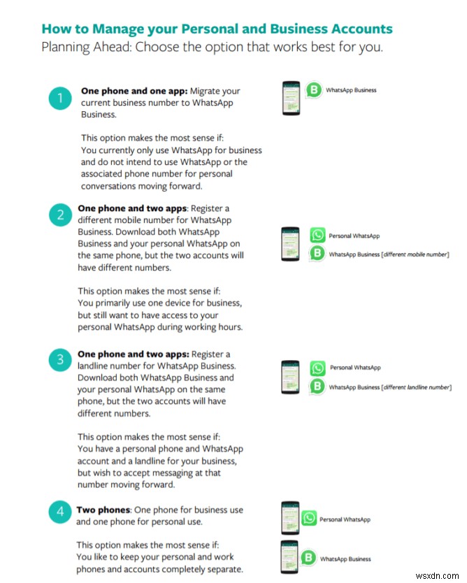 WhatsApp Business के बारे में आपको क्या जानना चाहिए