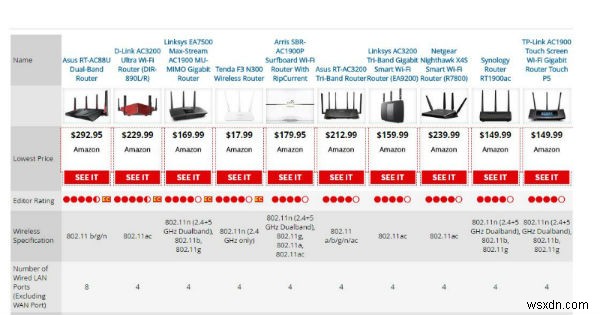 अपने ISP से बेहतर डील पाने के 5 तरीके और अपना इंटरनेट बिल कम करें 