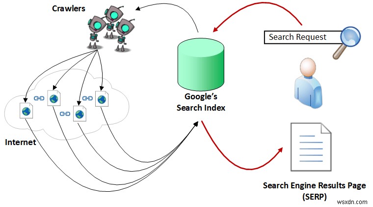 आपकी व्यक्तिगत जानकारी एक Google खोज दूर है। अपनी गोपनीयता की रक्षा कैसे करें यहां बताया गया है 