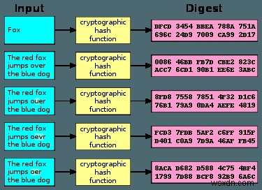 हर कोई SHA-1 एन्क्रिप्शन क्यों छोड़ रहा है