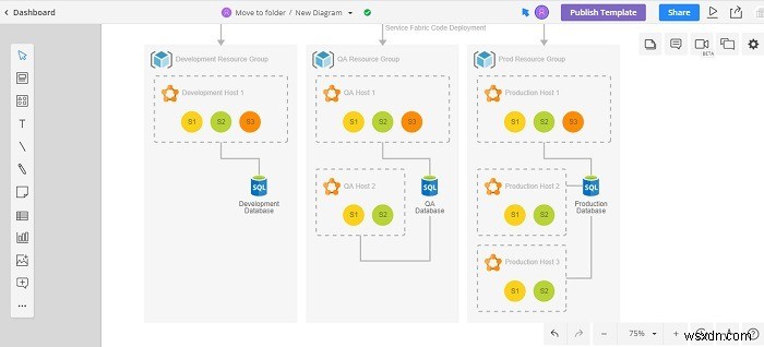 13 Microsoft Visio के नि:शुल्क विकल्प