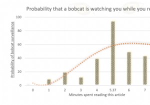 माइक्रोसॉफ्ट एक्सेल में ट्रेंडलाइन कैसे डालें 
