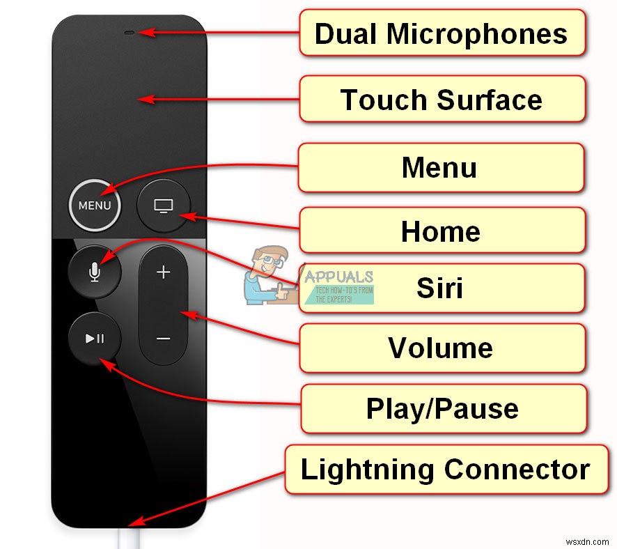 ठीक करें:Apple TV रिमोट काम नहीं कर रहा है