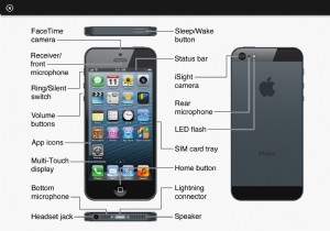 27 iPhone युक्तियाँ और तरकीबें