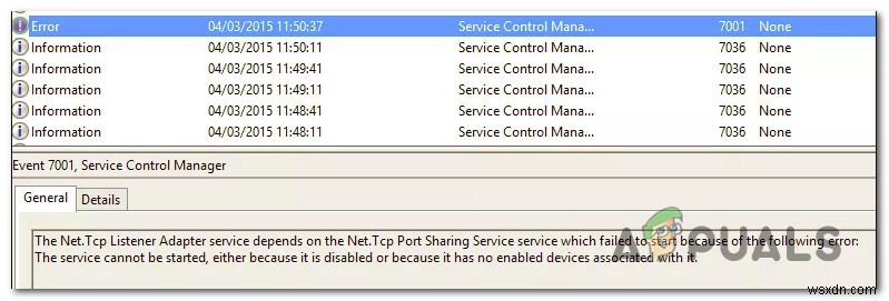 [फिक्स]  NET.TCP पोर्ट शेयरिंग सर्विस  शुरू करने में विफल 