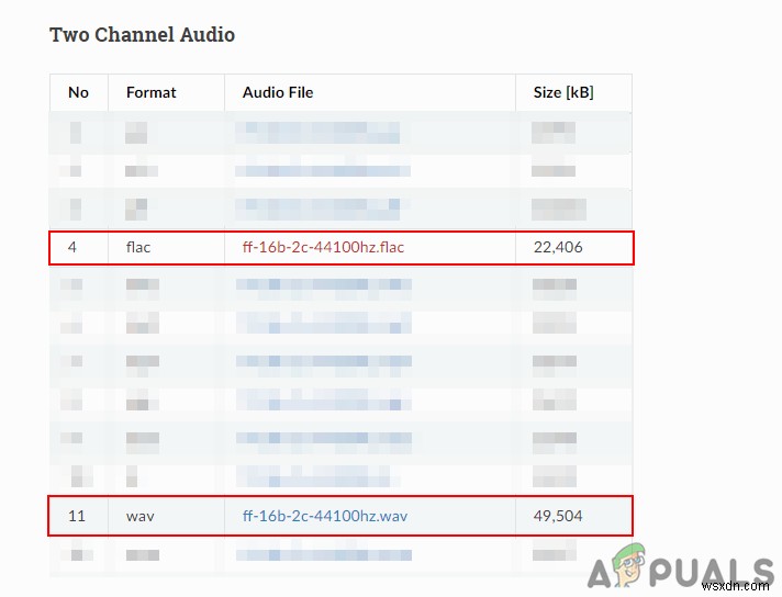 FLAC और WAV फ़ाइल स्वरूपों में क्या अंतर है? 