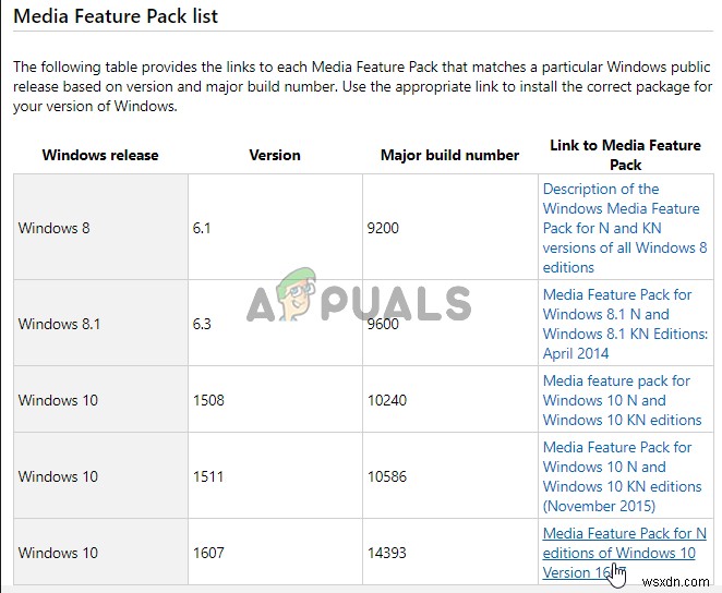 विंडोज़ पर NVIDIA ओवरले काम नहीं करने की समस्या को कैसे ठीक करें? 