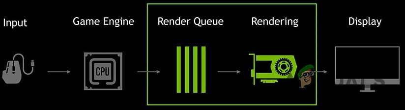 NVIDIA ग्राफिक्स के लिए अल्ट्रा-लो लेटेंसी मोड कैसे सक्षम करें 