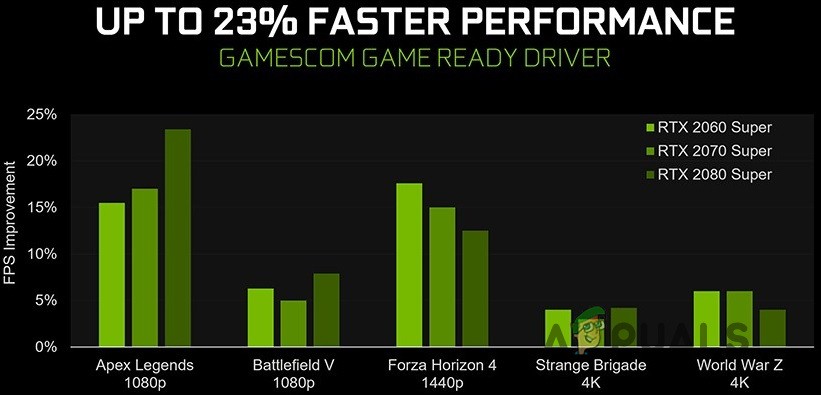 NVIDIA ग्राफिक्स के लिए अल्ट्रा-लो लेटेंसी मोड कैसे सक्षम करें 