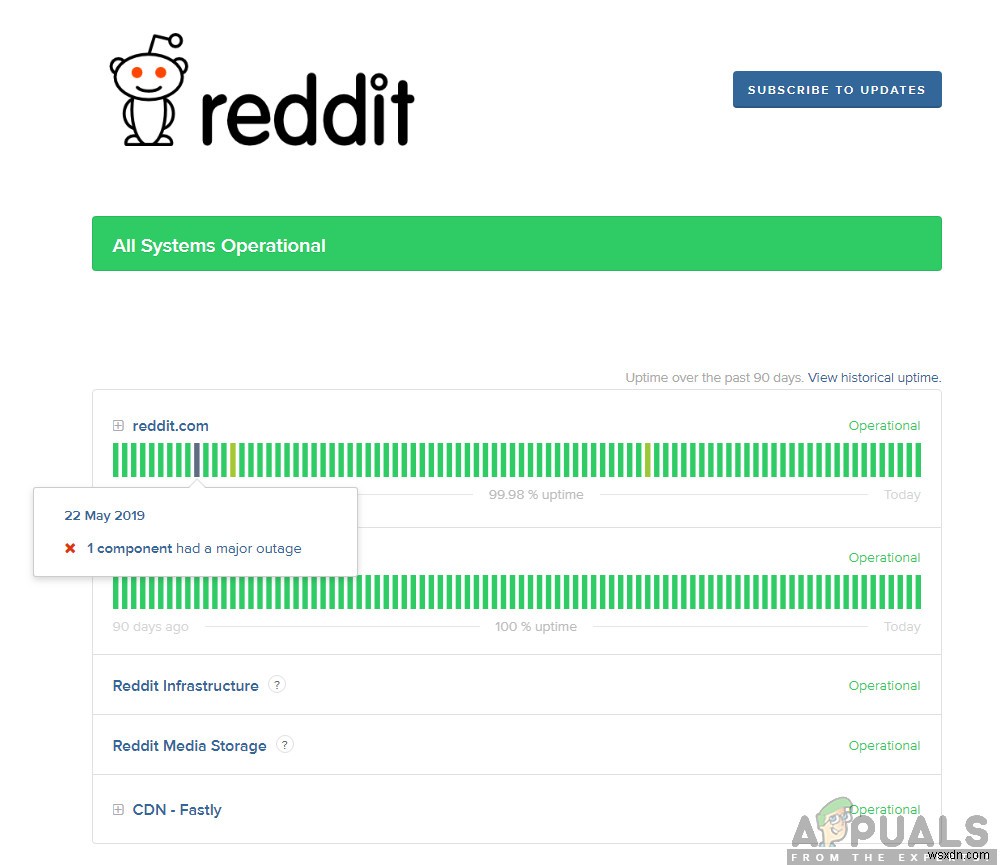 Reddit में त्रुटि 500 ​​को कैसे ठीक करें 