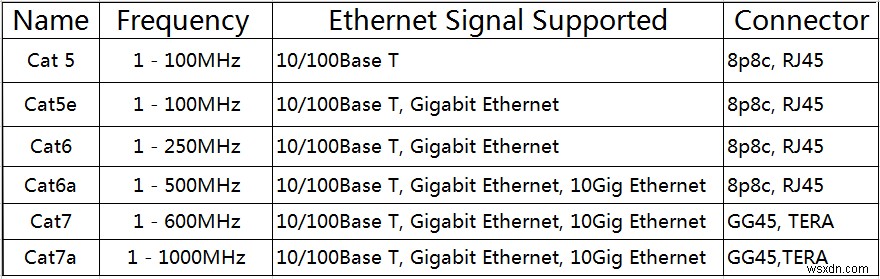 कैसे ठीक करें  Realtek PCIe GBE फैमिली कंट्रोलर  पूरी गति से नहीं चल रहा है? 