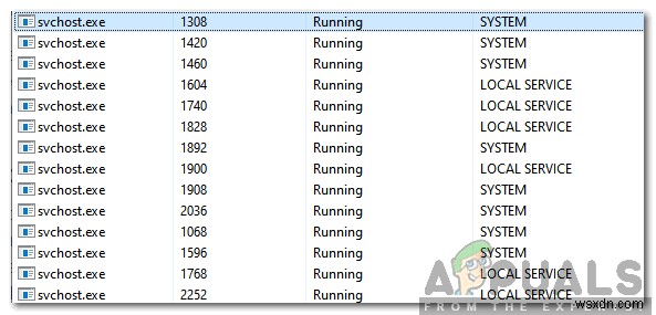 Svchost.exe (LocalServiceAndNoImpersonation) क्या है और क्या यह एक वायरस है? 