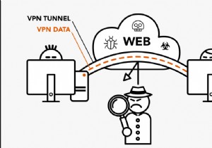 कैसे पता करें कि आपका वीपीएन उसी तरह काम कर रहा है जैसे उसे करना चाहिए 