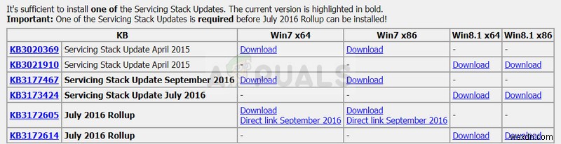 ठीक करें:wusa.exe के केवल एक इंस्टेंस को चलने की अनुमति है