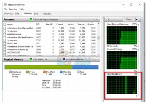 क्या है:प्रति सेकेंड कठिन दोष