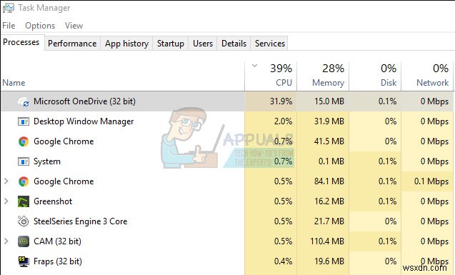 फिक्स:OneDrive  OneDrive.exe  द्वारा उच्च CPU उपयोग 