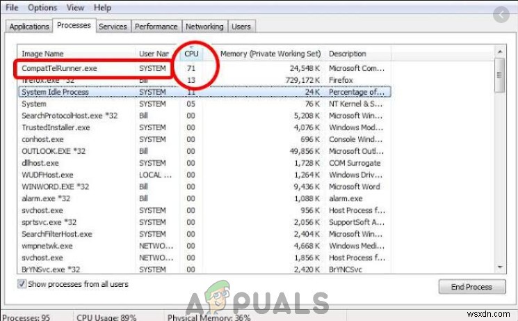 CompatTelRunner.exe द्वारा उच्च CPU और डिस्क उपयोग को कैसे ठीक करें 