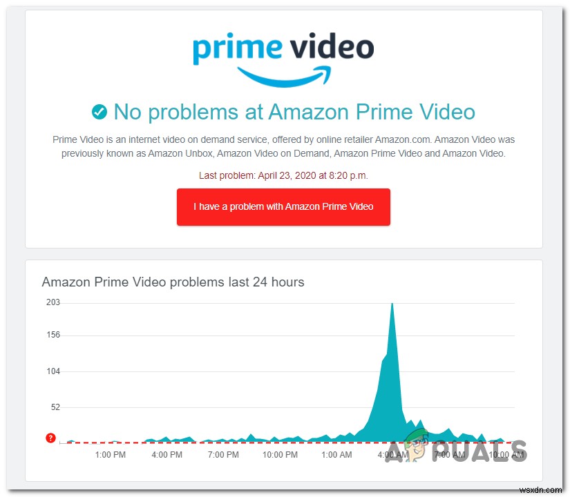 [FIX] Amazon Prime Video एरर कोड 7031