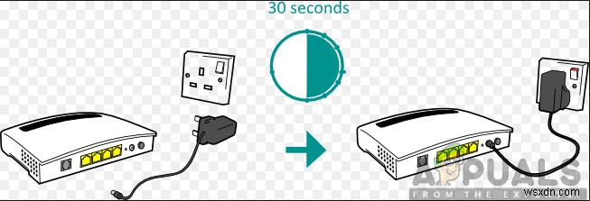 विंडोज लाइव मेल त्रुटि 0x800CCC6F को कैसे हल करें? 