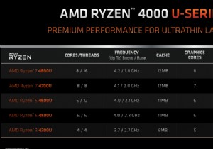 कैसे सुनिश्चित करें कि आपका मदरबोर्ड एक Ryzen 4000 (4th Gen) CPU का समर्थन करेगा 