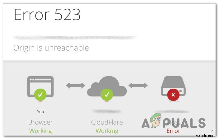 [फिक्स] Cloudflare  त्रुटि 523:उत्पत्ति पहुंच से बाहर है’ 