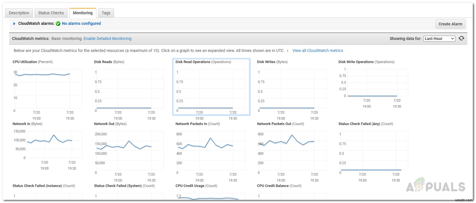 Amazon EC2 इंस्टेंस की स्थिति की निगरानी कैसे करें? 