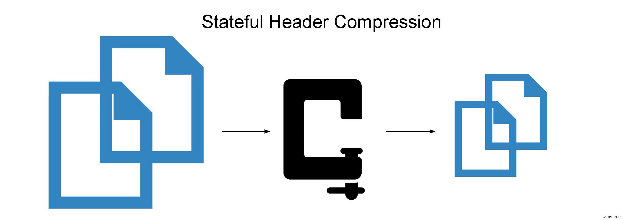 HTTP/2 क्या है और यह क्या करता है?