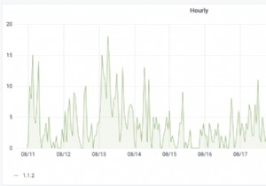ग्राफाना प्लग-इन के लिए नए रेडिस डेटा स्रोत का उपयोग कैसे करें 