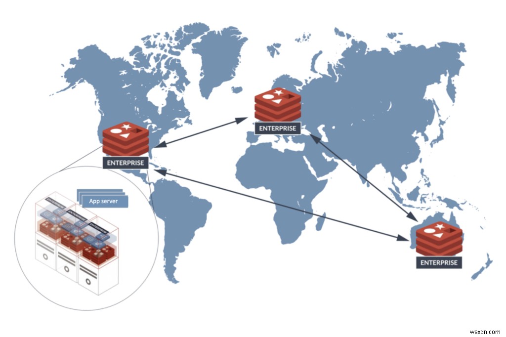 Redis Enterprise Cloud AWS पर परिपक्व होने वाले एंटरप्राइज़ ग्राहकों की ज़रूरतों को कैसे पूरा करता है? 