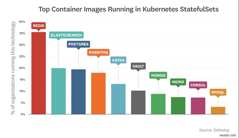 शीर्ष 5 कारण क्यों DevOps टीम Redis Enterprise को पसंद करती है 