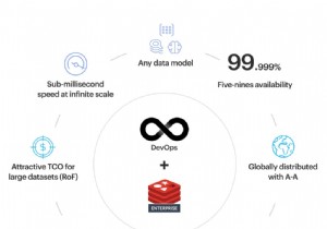 शीर्ष 5 कारण क्यों DevOps टीम Redis Enterprise को पसंद करती है 