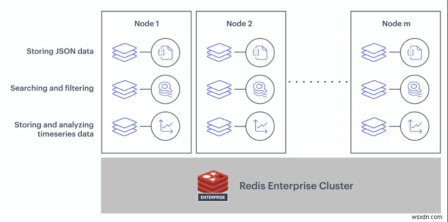 शीर्ष 5 कारण क्यों DevOps टीम Redis Enterprise को पसंद करती है 