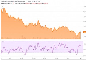 RedisTimeSeries पर अपने वित्तीय अनुप्रयोग का निर्माण करें 