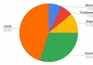 Redis के साथ JSON दस्तावेज़ों की अनुक्रमण, क्वेरी और पूर्ण-पाठ खोज 