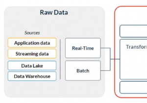 Tecton और Redis Enterprise Cloud के साथ फास्ट मशीन लर्निंग डिलीवर करना