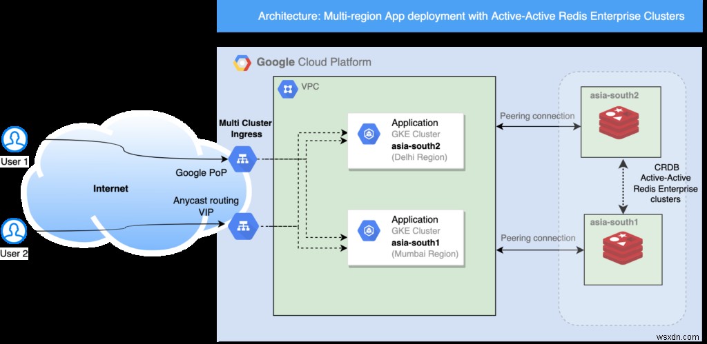 Redis Enterprise की Google Cloud Platform में पूरी तरह से प्रबंधित सेवा अब दिल्ली में उपलब्ध है