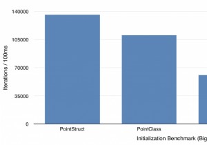 ओपनस्ट्रक्चर कैसे प्रदर्शन को मार सकता है 