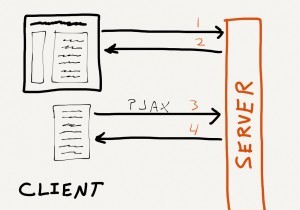 टर्बोलिंक्स के लिए अपने सिंगल पेज ऐप को हटा रहे हैं? 