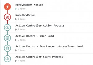 पेश है ब्रेडक्रंब 