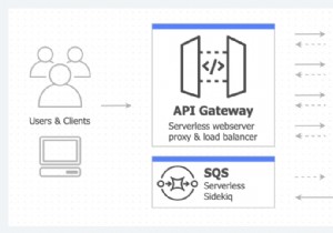 एडब्ल्यूएस लैम्ब्डा के लिए रेल की तैनाती 