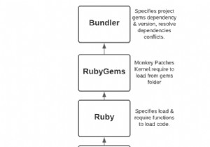 यह समझना कि कैसे Rbenv, RubyGems और Bundler एक साथ काम करते हैं 