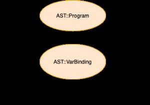 रूबी में एक नई प्रोग्रामिंग भाषा का निर्माण:दुभाषिया 