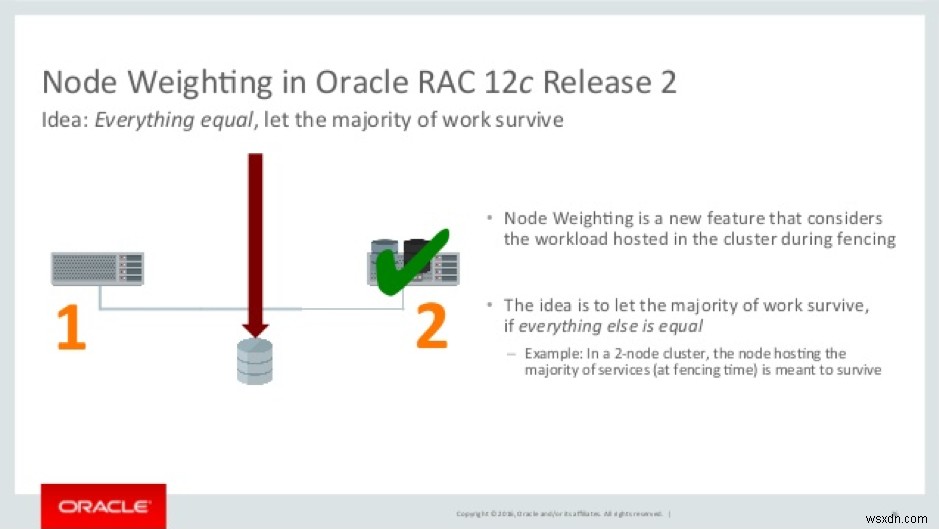 Oracle RAC नोड वेटिंग का परिचय 