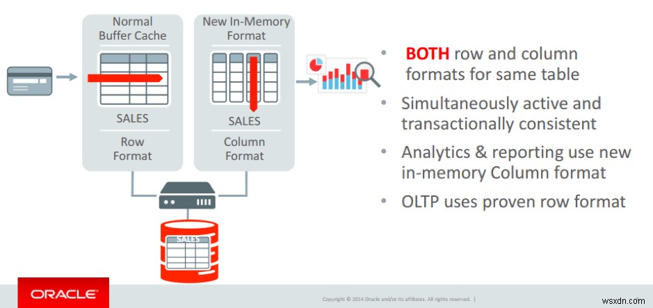 Oracle डाटाबेस इन-मेमोरी एडवाइजर 