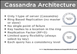 अपाचे कैसेंड्रा का परिचय 